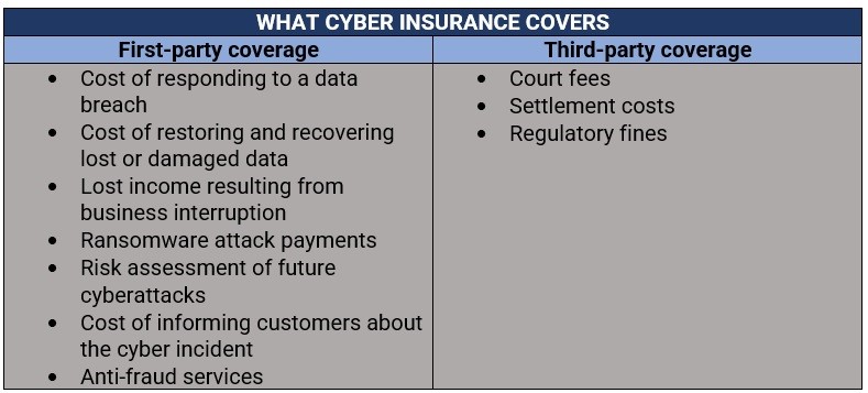 Insurance coverage exclusions liability