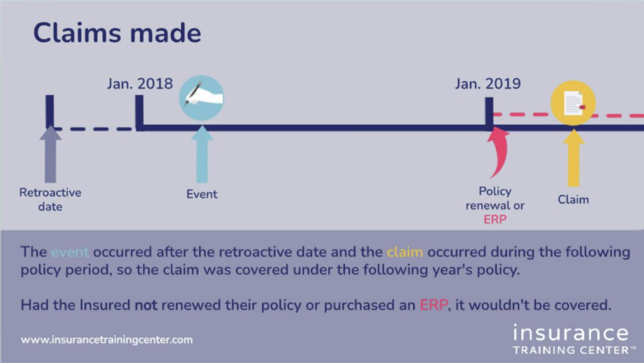 Insurance incident