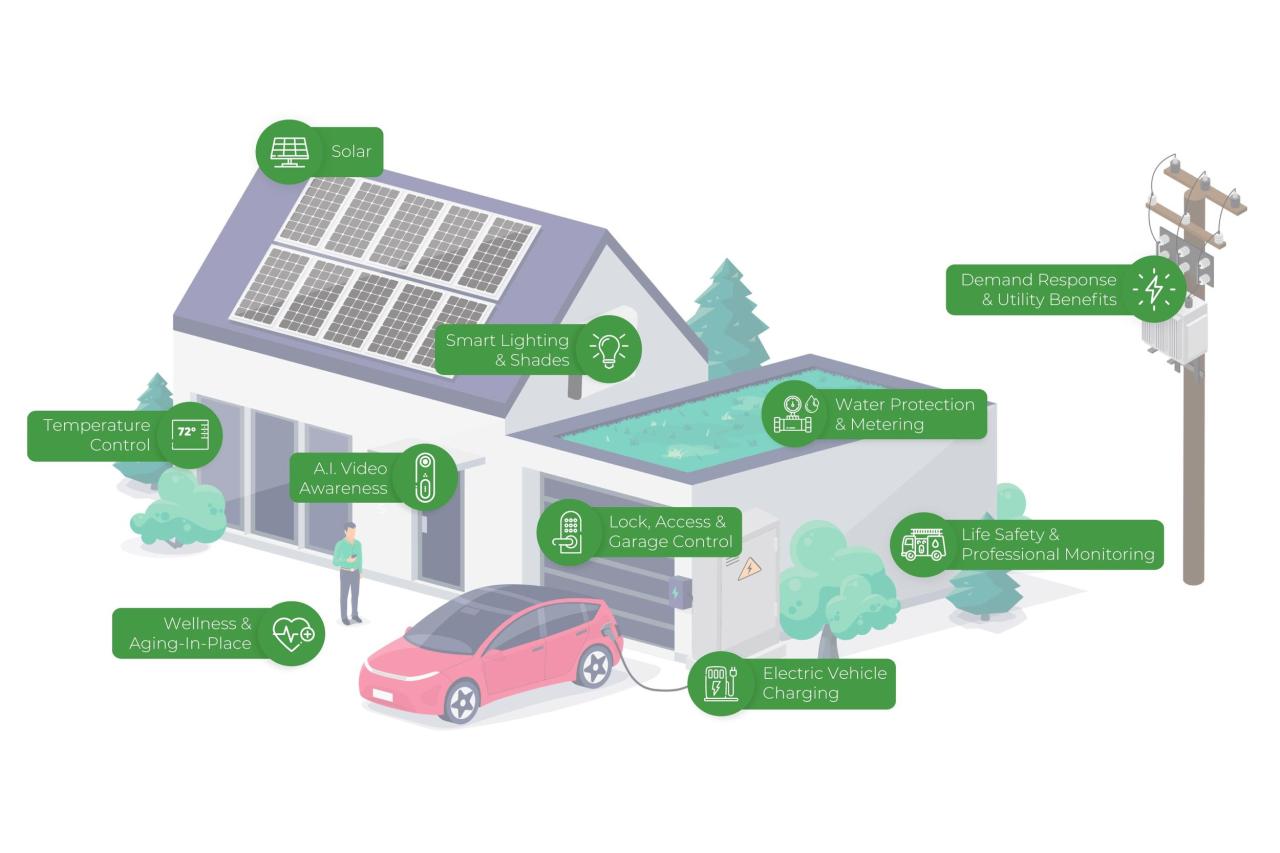 Sustainability jabil