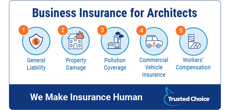 Insurance architects liability professional