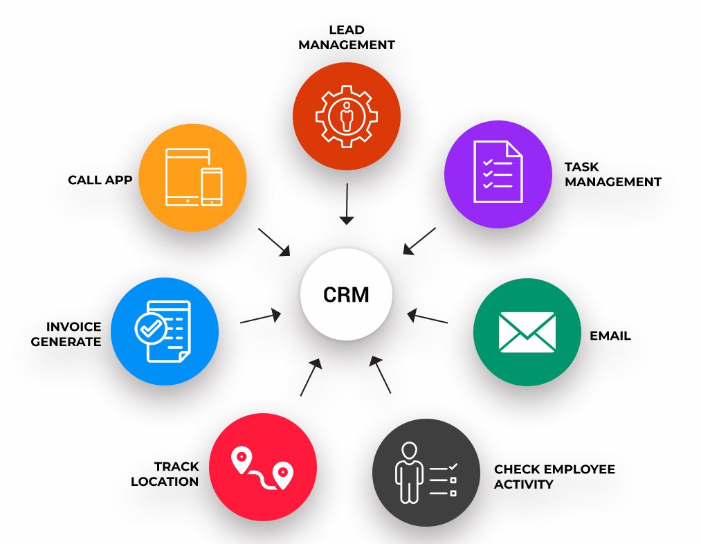 Managers crm softwaresuggest