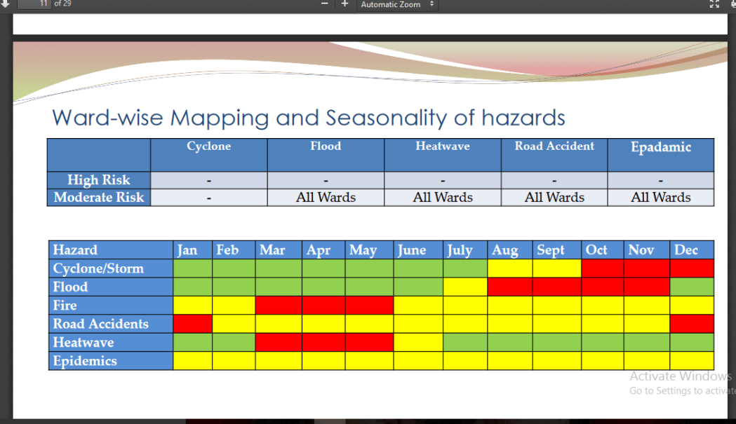 Architectural safety standards in accident-prone zones