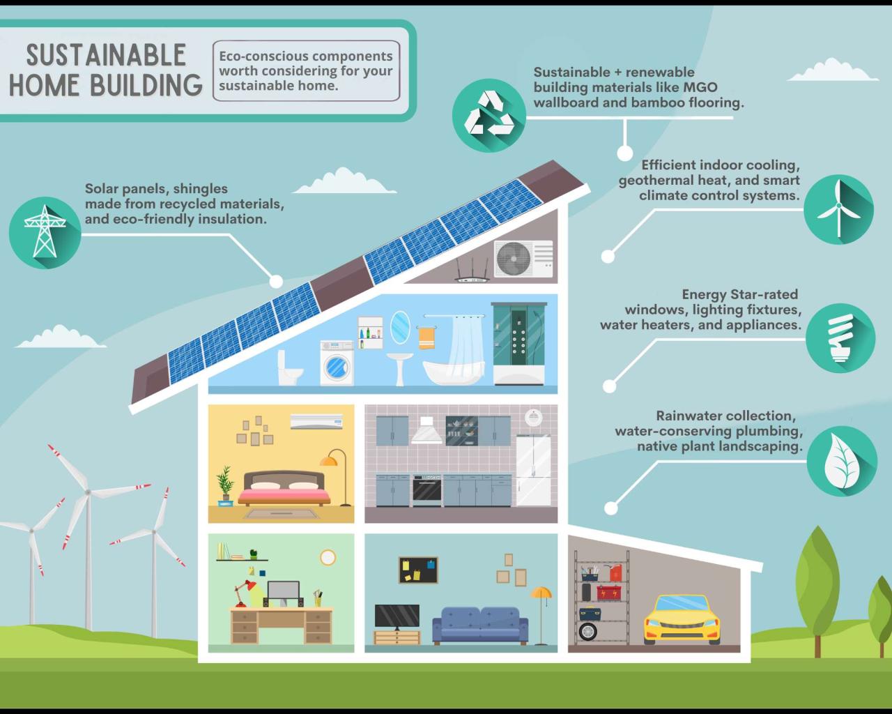 Sustainable consumer